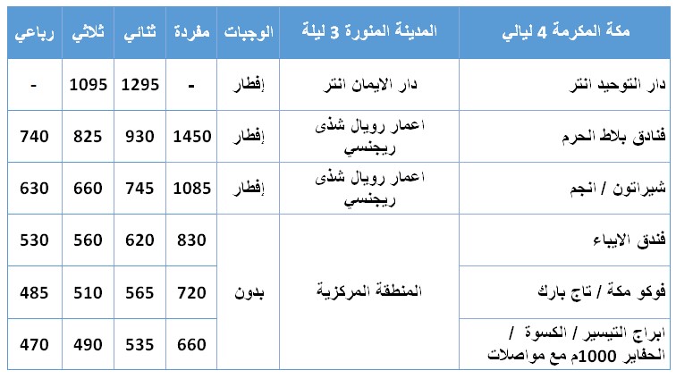 العمرة جوا مكة والمدينة