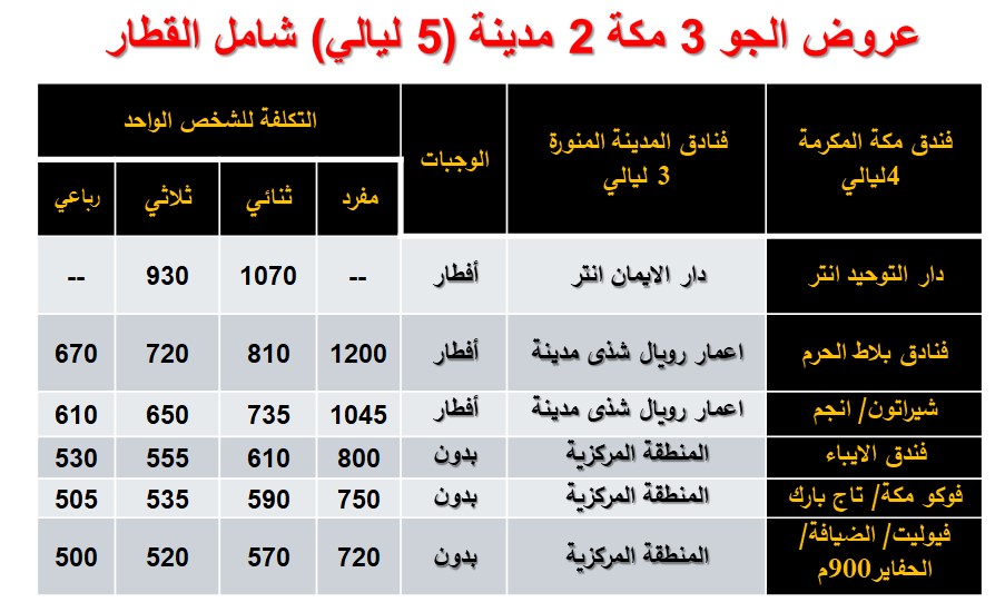 مكة مدينة خمس ليالي  (بالقطار)